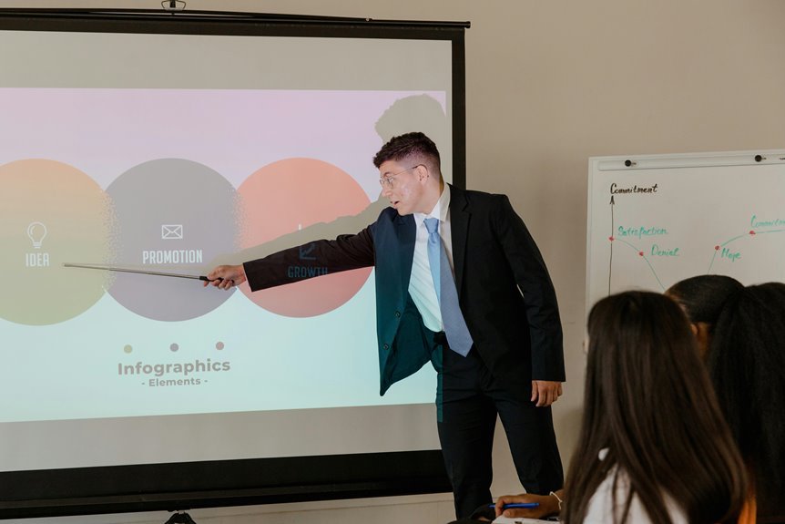 smart online architecture for growth